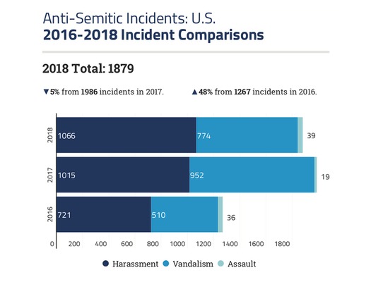 webRNS-ADL-Report1 043019