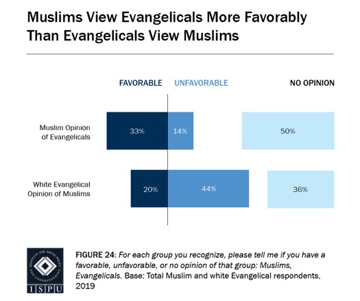 RNS-ISPU-Muslims-Evangelicals1 050719