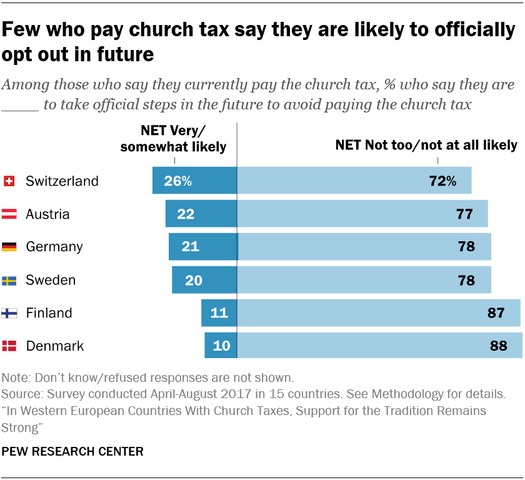 webRNS-Pew-Church-Tax1 043019