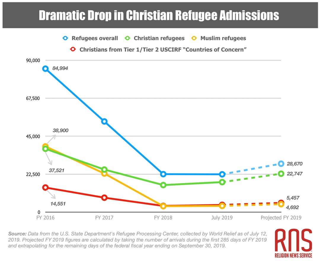 RNS-Refugee-Graphic1 072519