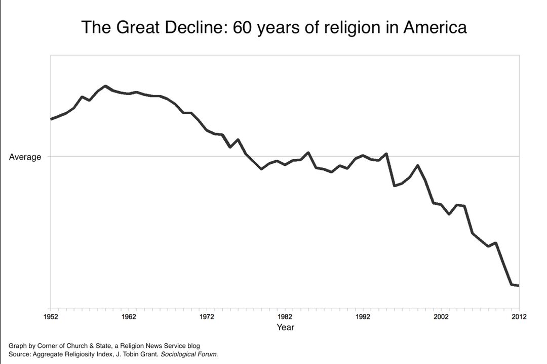 RNS-Great-Decline-Graph