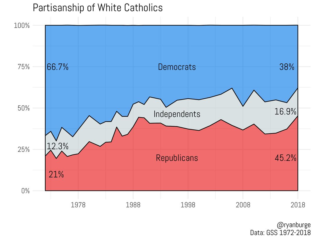 RNS-BURGE-wht_catholic_pid3