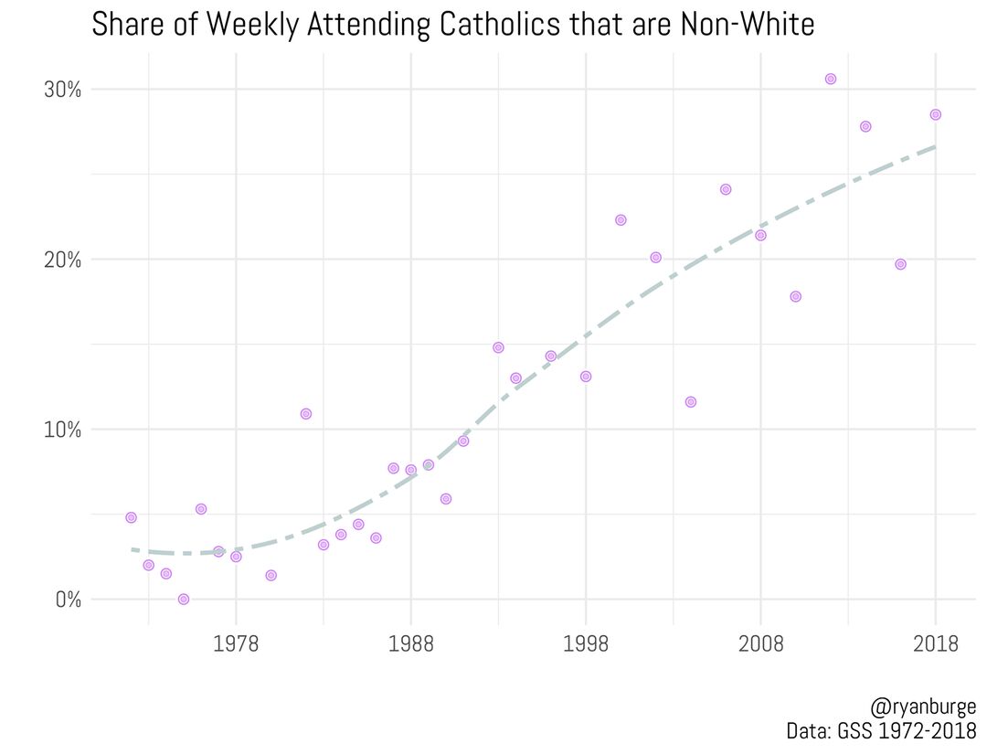 RNS-BURGE-nonwhite_cath