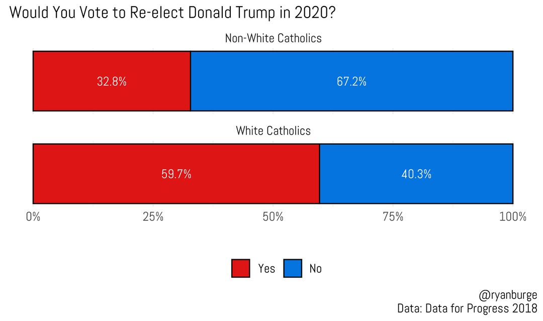 RNS-BURGE-catholic_reelect