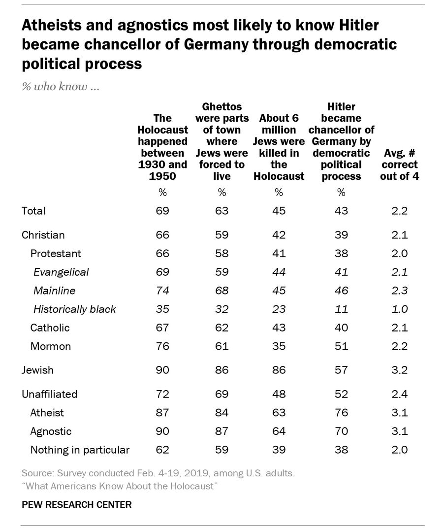 RNS-Pew-Antisemitism2 012220