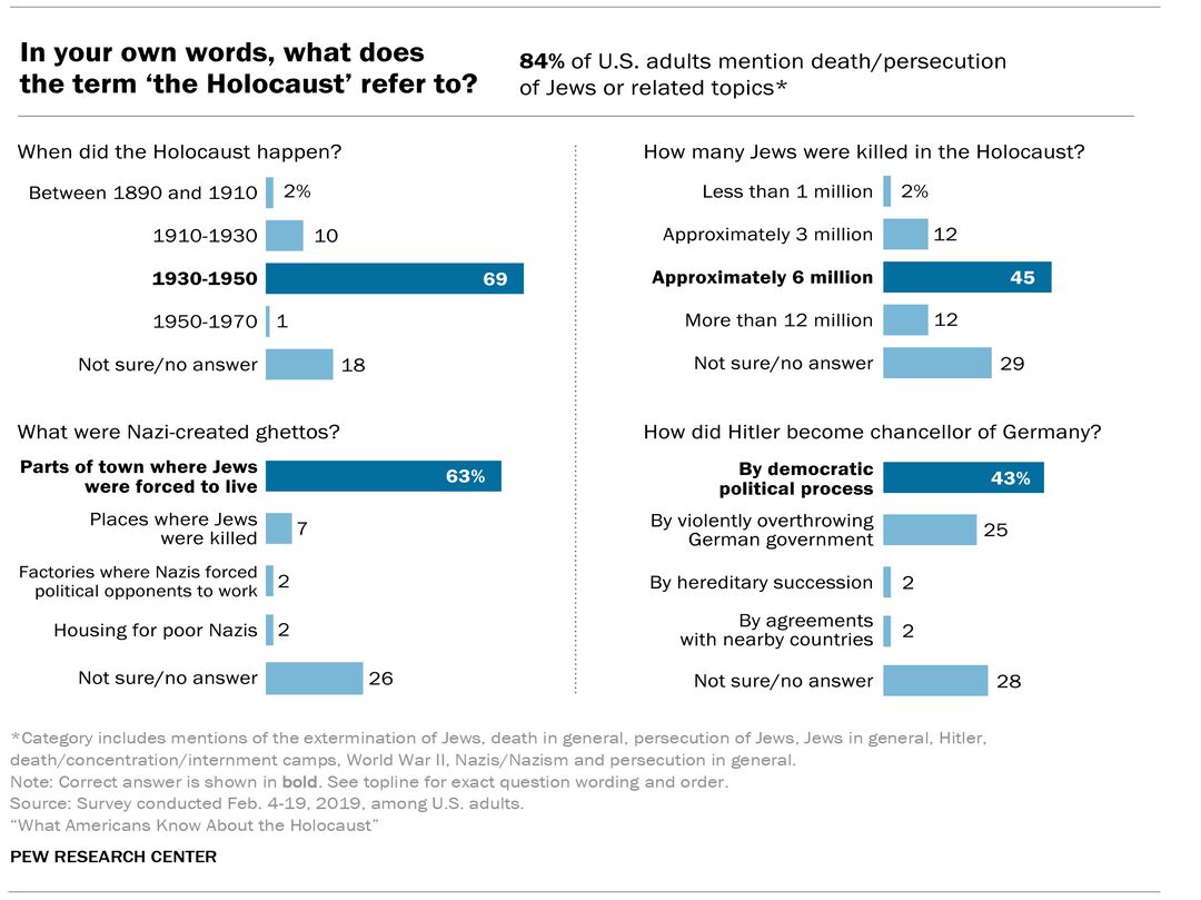 RNS-Pew-Antisemitism1 012220