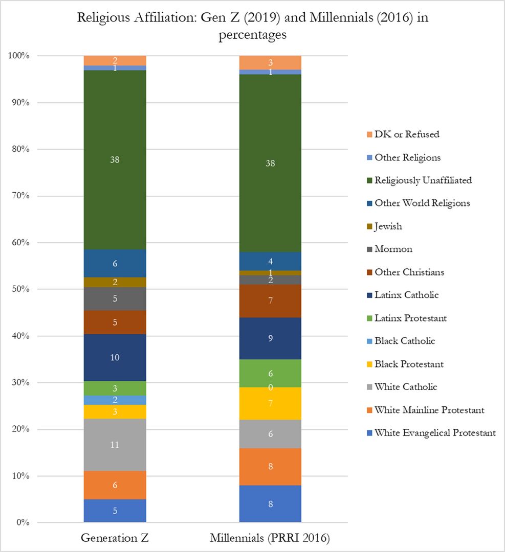 webRNS-genz-figure-1