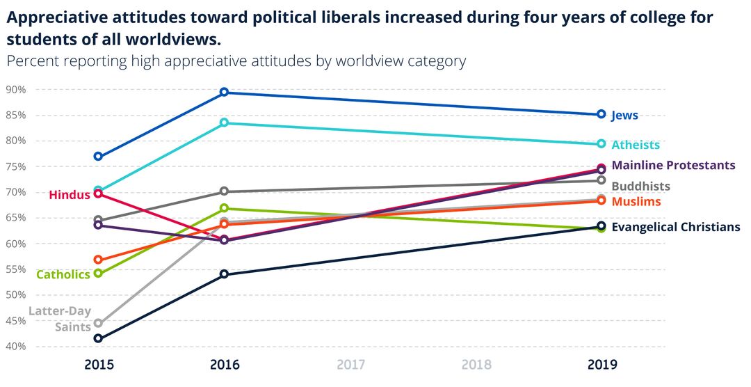 RNS-IDEALS-Graphic1 020720