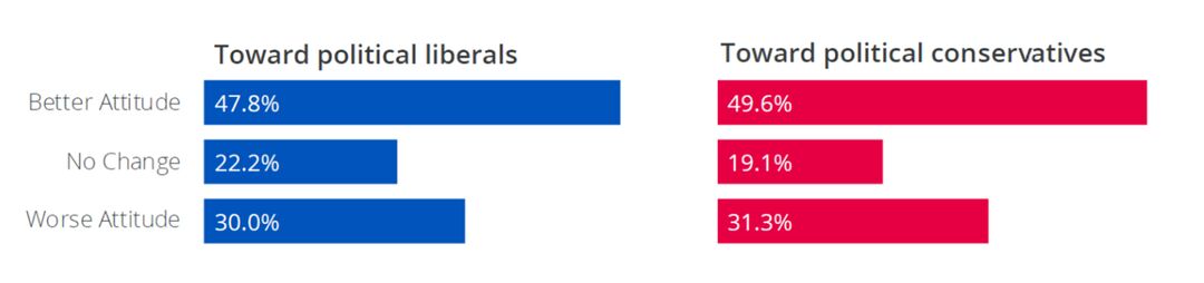 RNS-IDEALS-Graphic1 013120