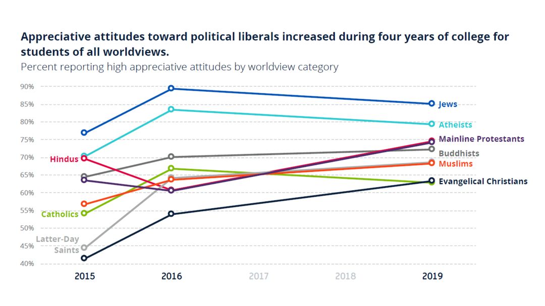 RNS-IDEALS-Graphic2 013120