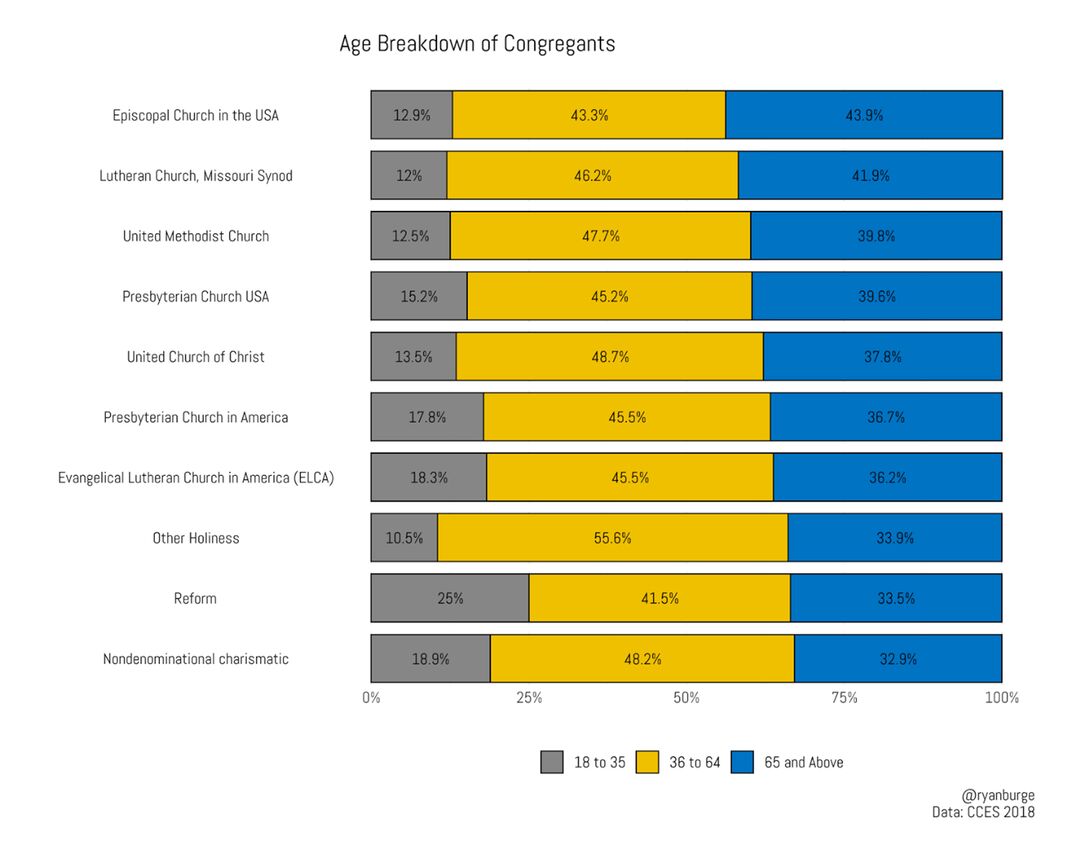 RNS-Burge-Graphic1 031020
