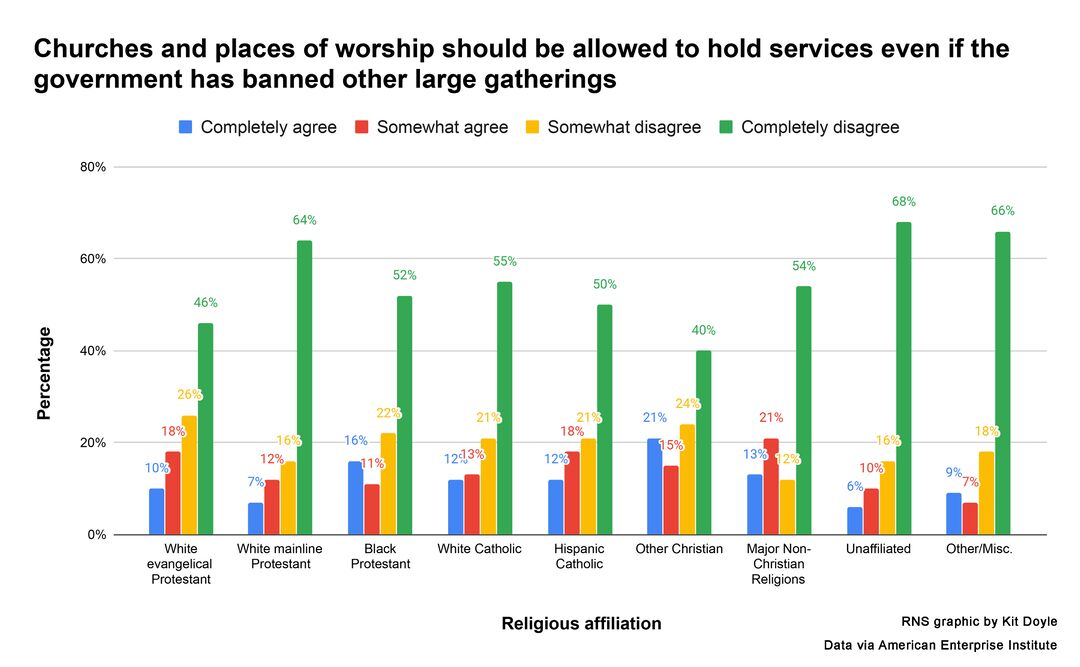 RNS-Worship-Data-Graphic3 040220