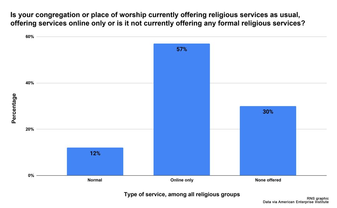 RNS-Worship-Data-Graphic1 040220