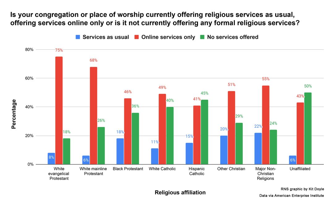 RNS-Worship-Data-Graphic2 040220