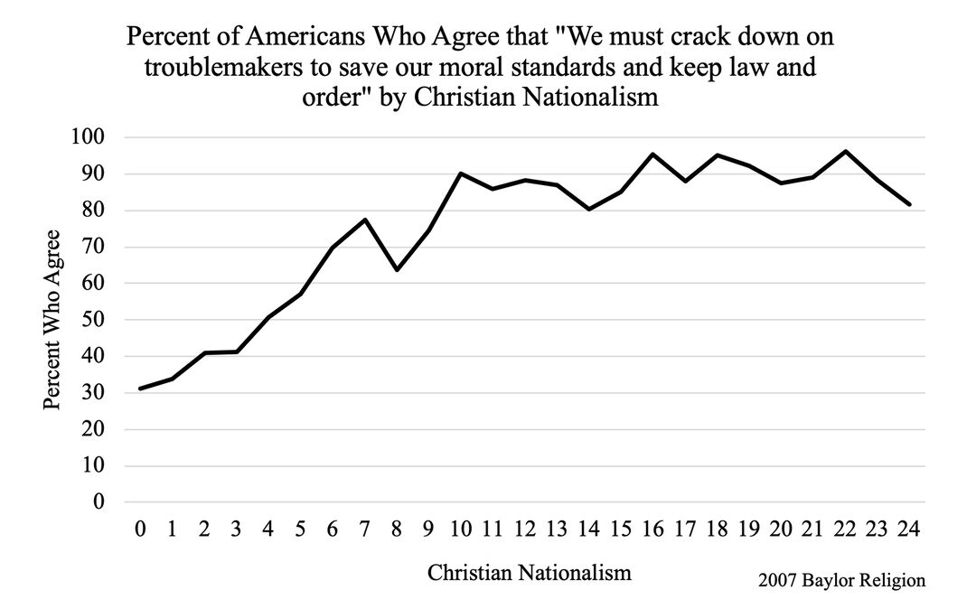 RNS-Whitehead-Graph1 060220