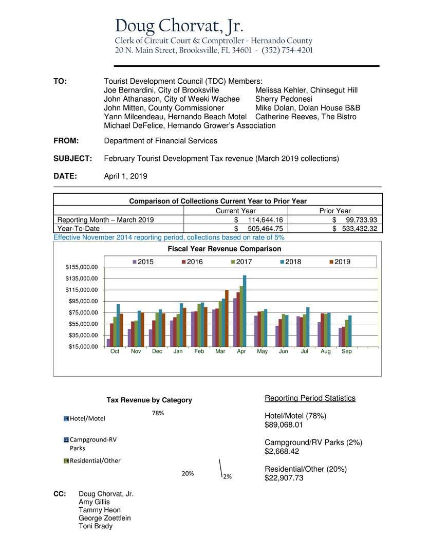 Tourist Development Tax - April Report - March 2019 Collections