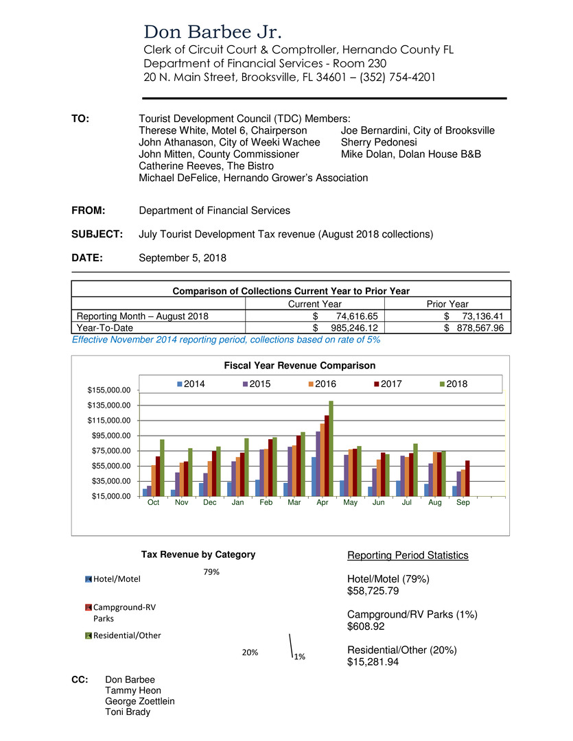 Microsoft Word - Memo
