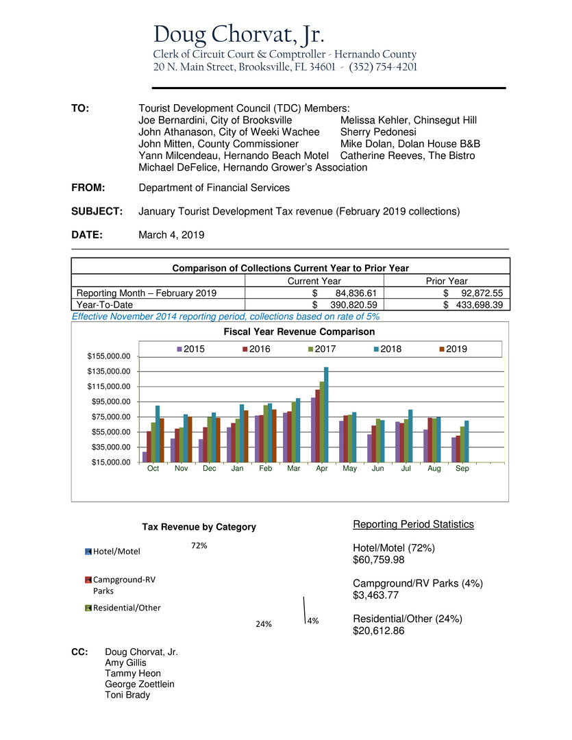 Microsoft Word - Memo