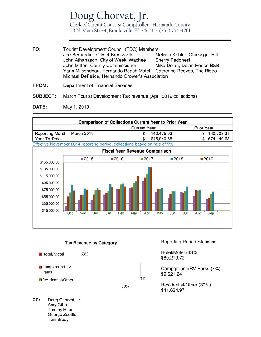 Tourist Development Tax - May Report - April 2019 Collections