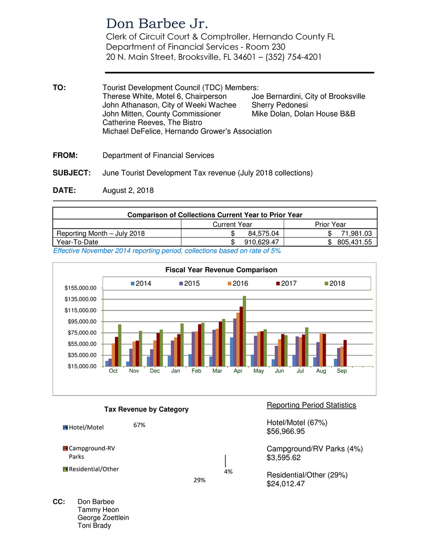 Microsoft Word - Memo