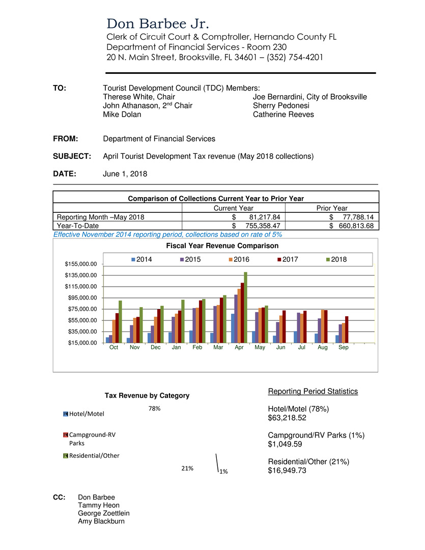 Tourist Development Tax - June 2018 (May Collections)