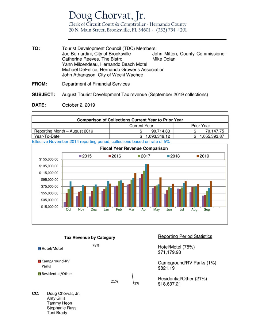 Microsoft Word - Memo