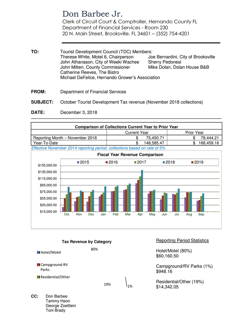 Microsoft Word - Memo