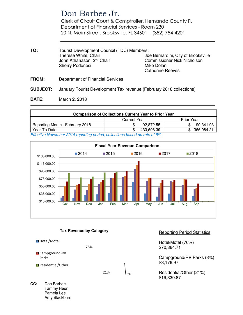 Microsoft Word - Memo