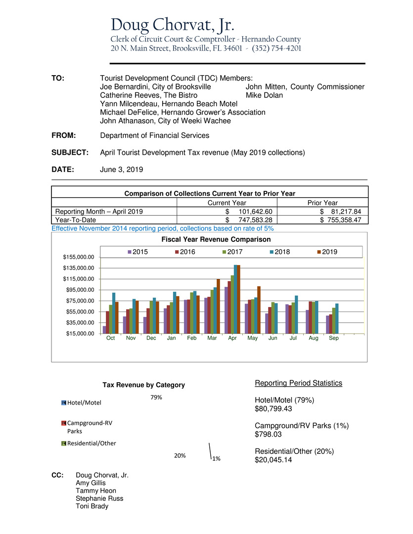 Microsoft Word - Memo