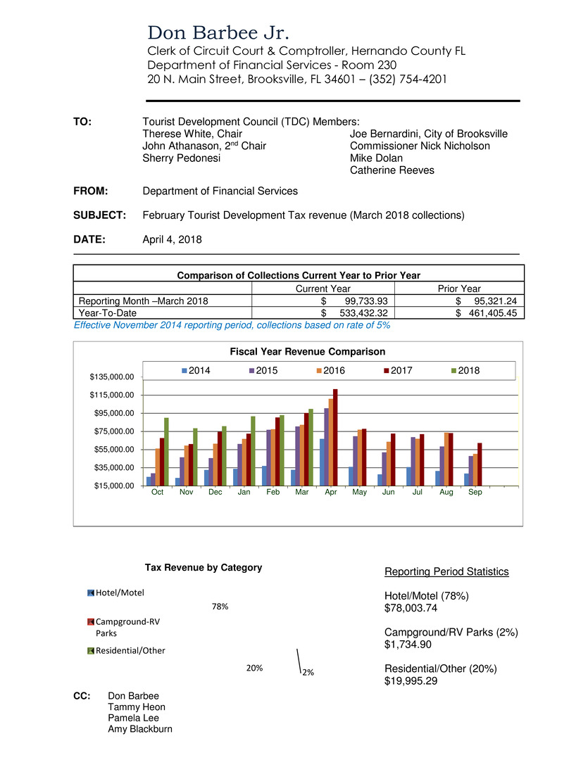 Microsoft Word - Memo