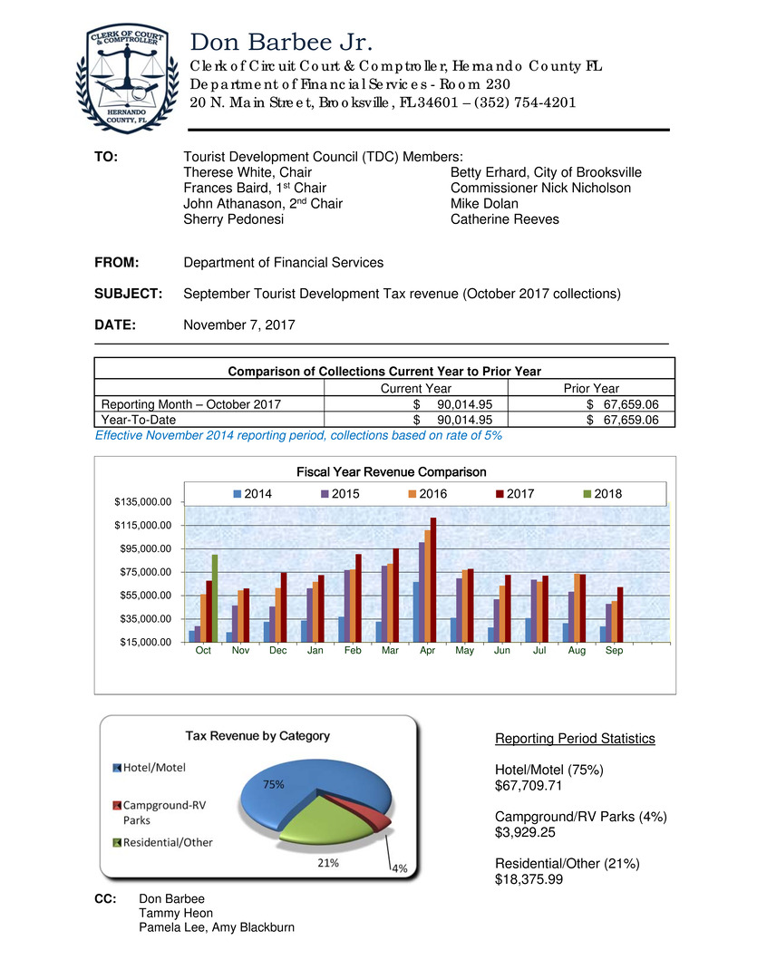 Microsoft Word - Memo