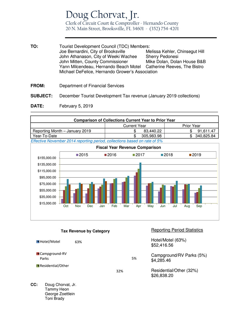 Microsoft Word - Memo