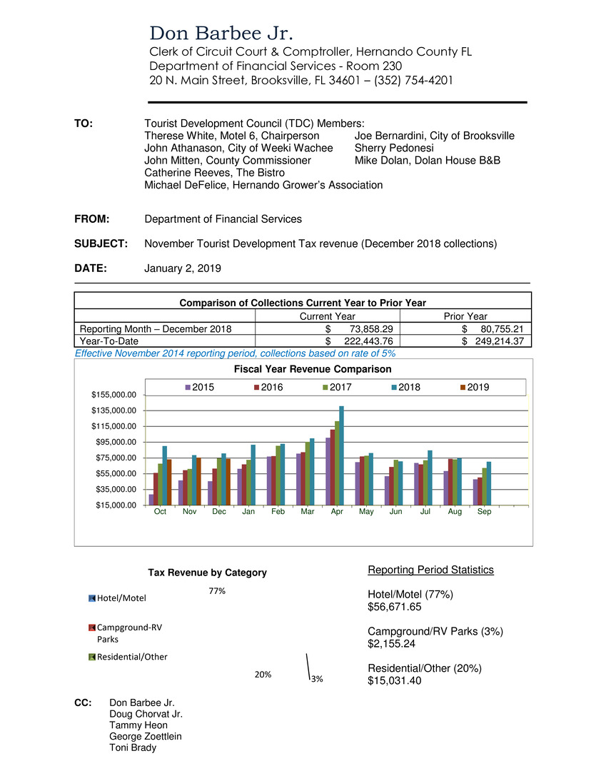 Microsoft Word - Memo