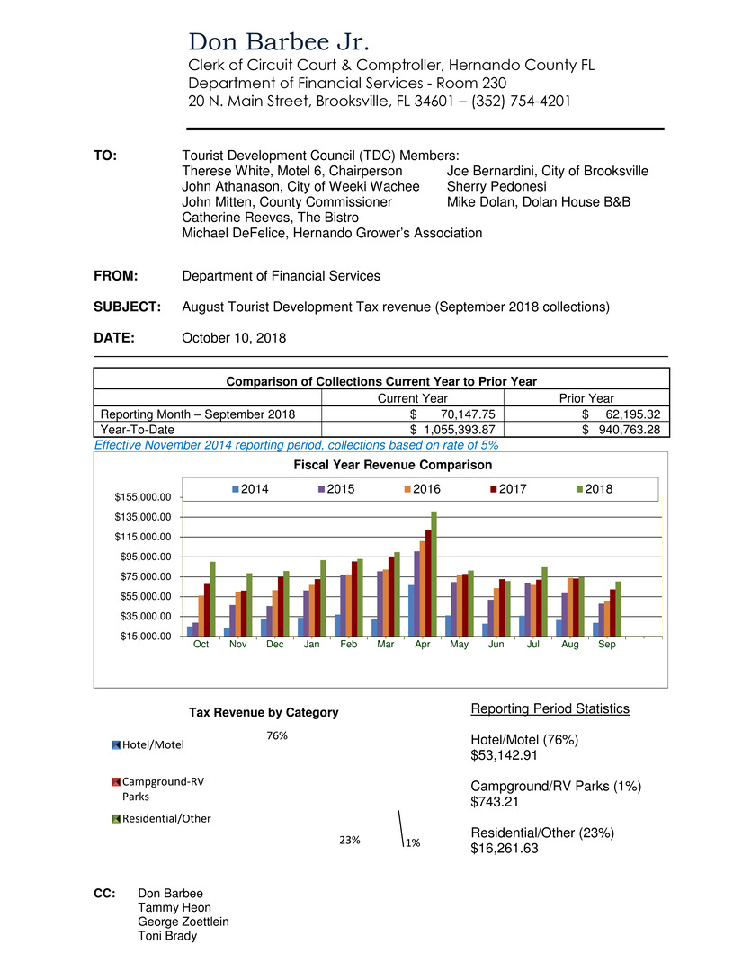 Microsoft Word - Memo