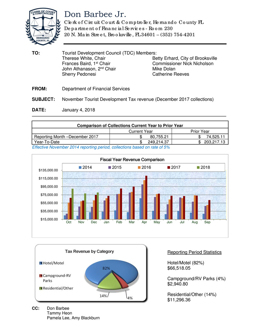Microsoft Word - Memo