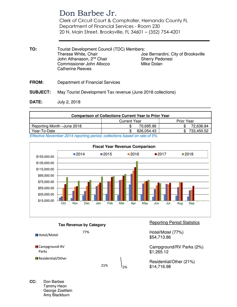 Microsoft Word - Memo
