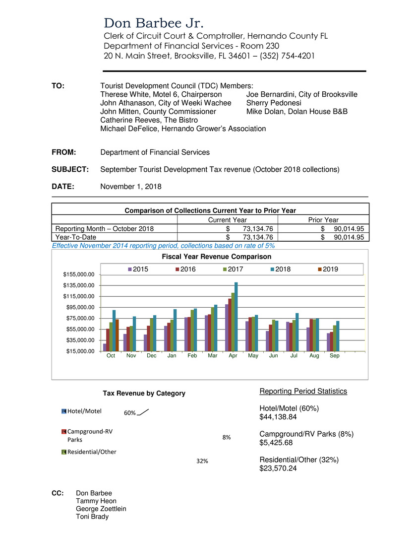 Microsoft Word - Memo
