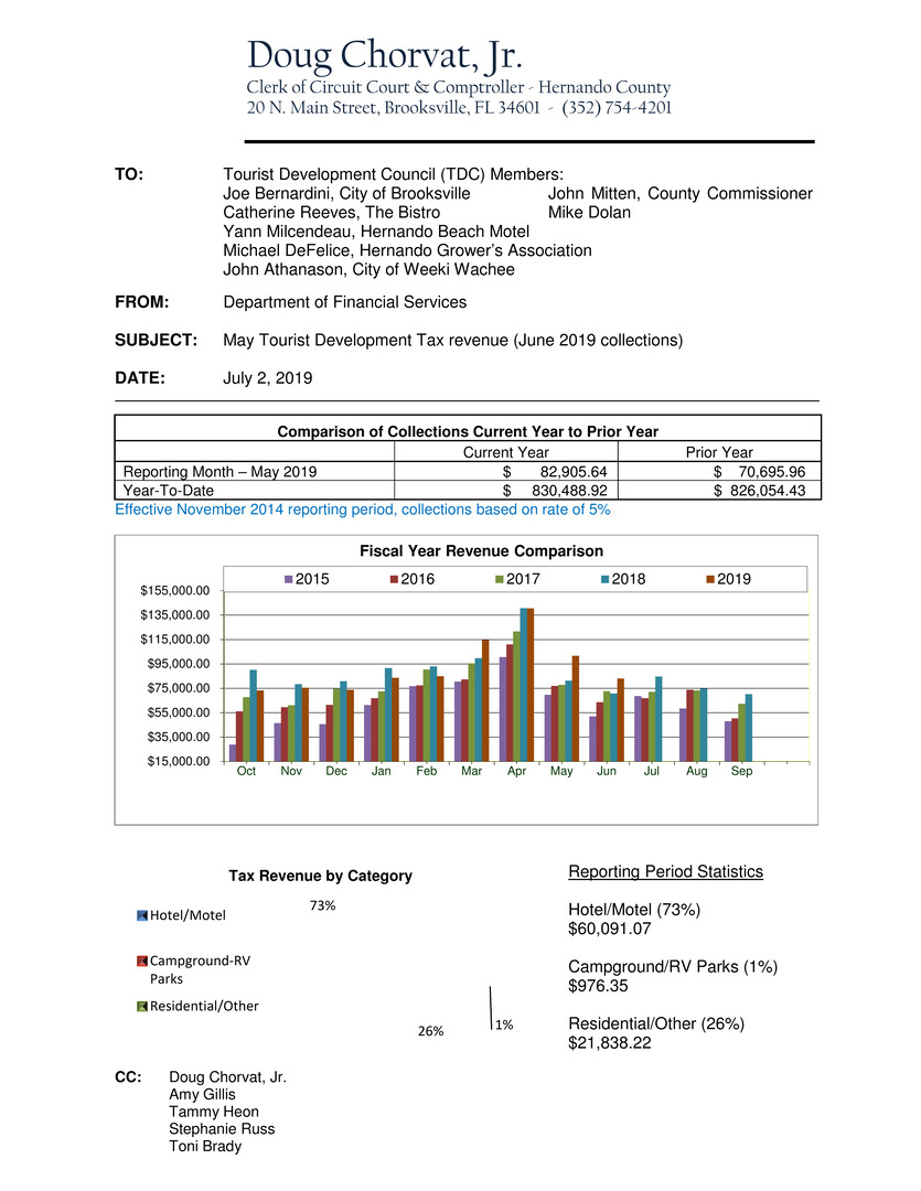 Microsoft Word - Memo