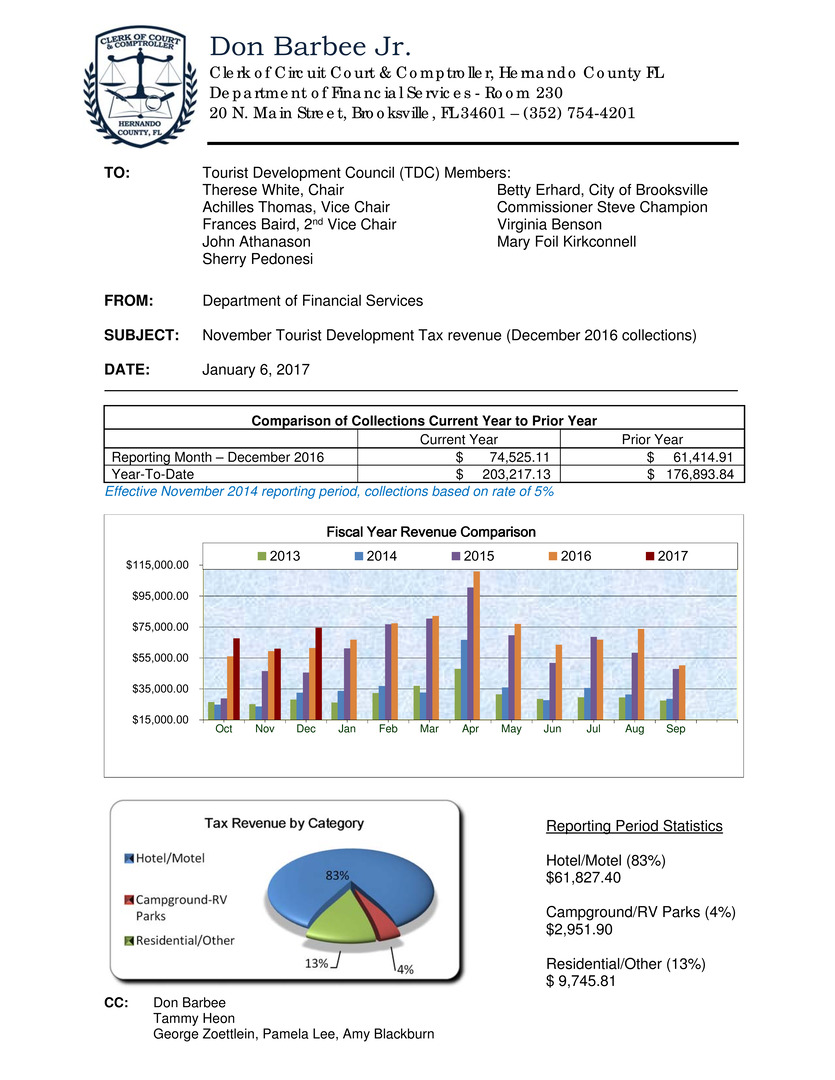 Microsoft Word - Tourist Development Tax