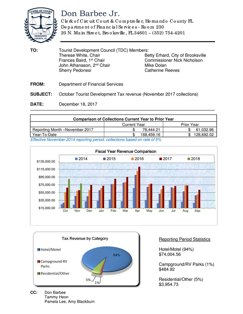 Microsoft Word - Memo