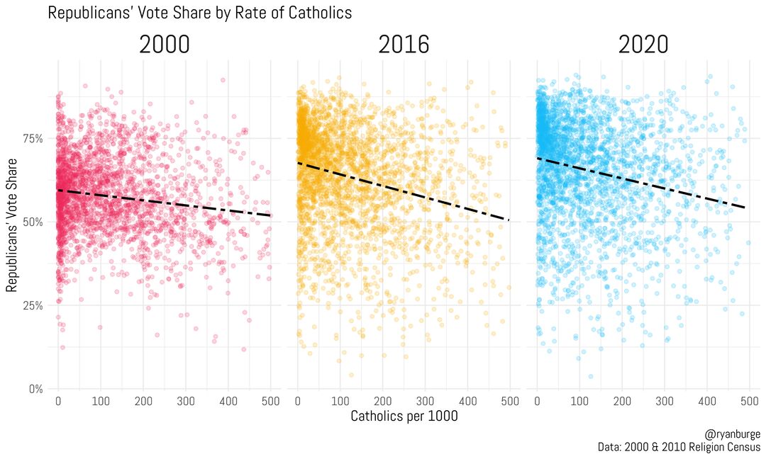 RNS catholic vote 11062020