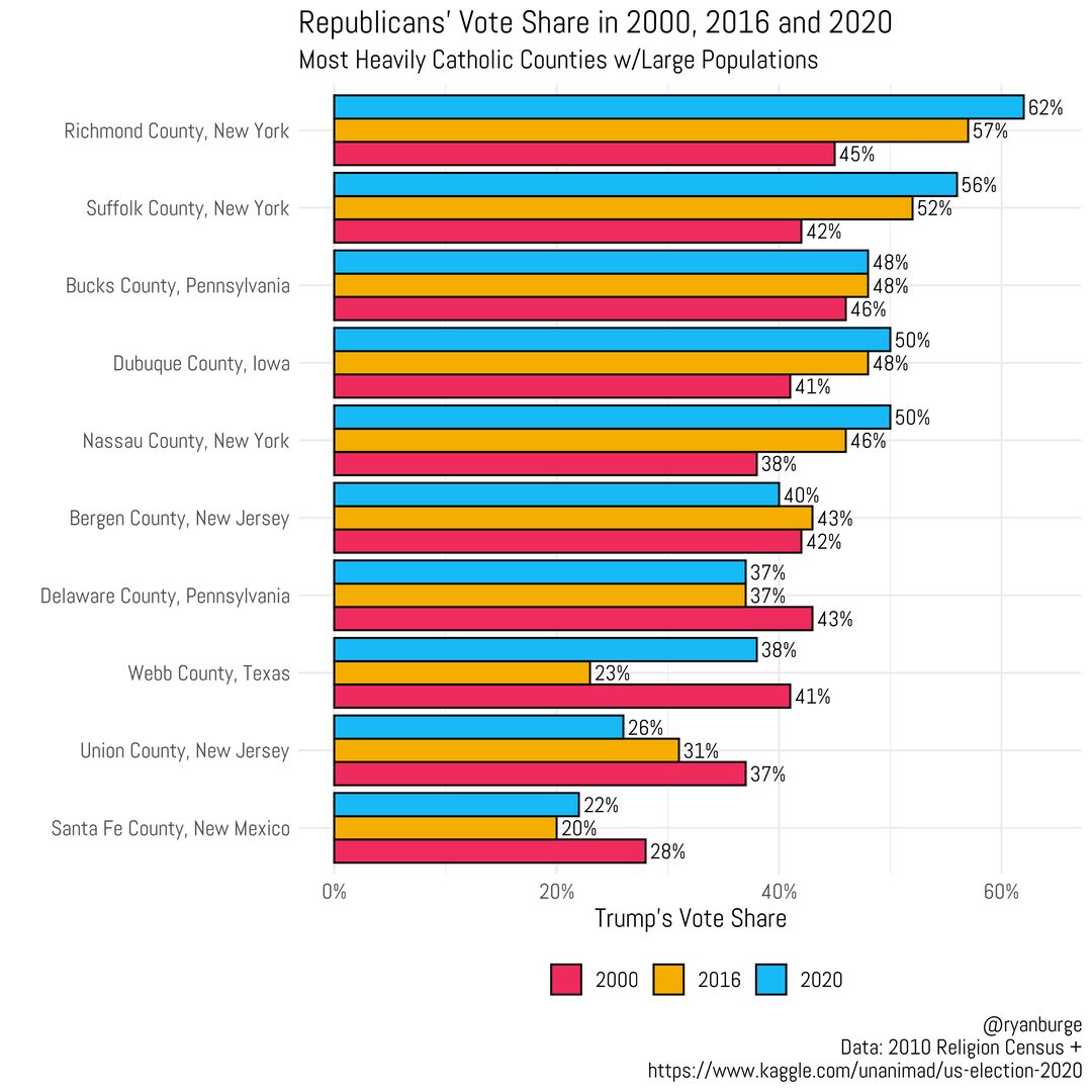 RNS catholic density vote 11062020
