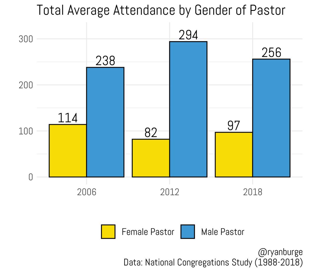RNS-Burge-ncs_women_pastors_sz_cong copy