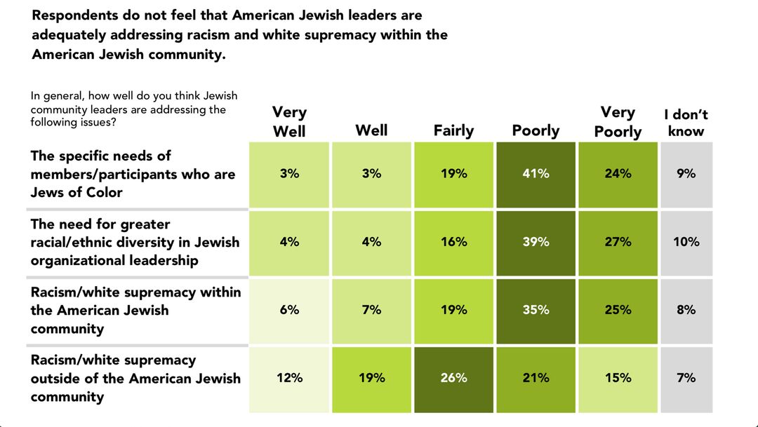 RNS-Jews-Color1 081221