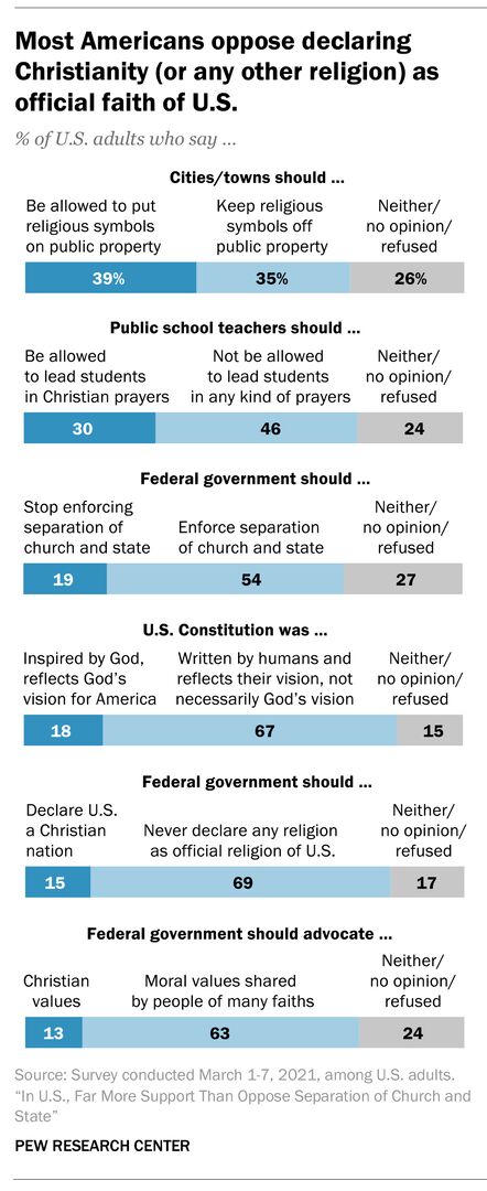 RNS-PEW-Graphic1 102821