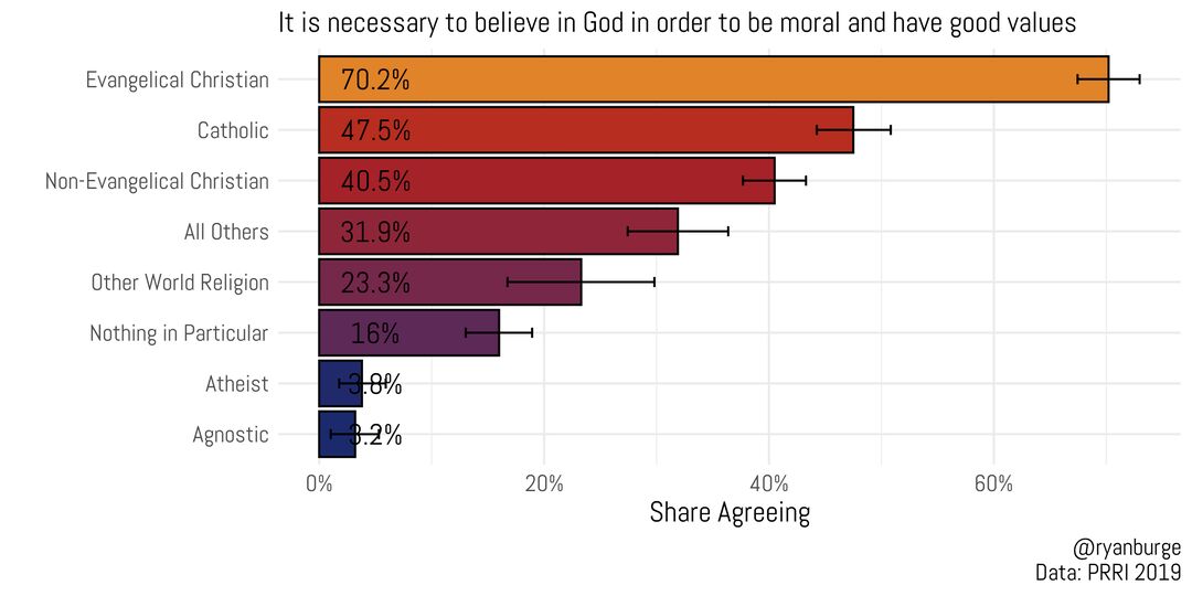 RNS-Burge-need_god_relig