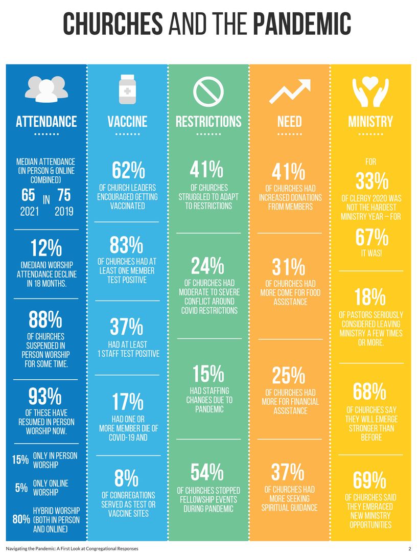 RNS-Churches-Covid-Graphic