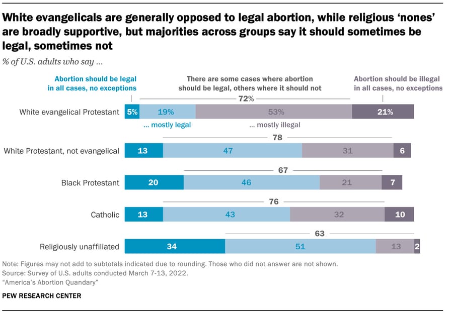 webRNS-PEW-PF_05.06.22_abortion.views_0_12