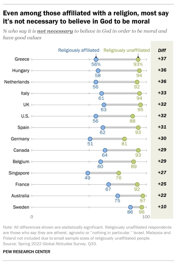 RNS-Pew-Morality-Graphic1