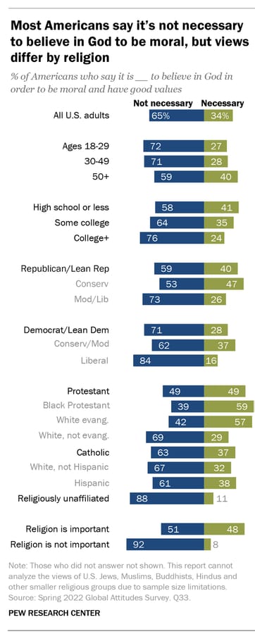 RNS-Pew-Morality-Graphic2